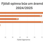 Breytt fyrirkomulag við  úthlutun þrotabúa