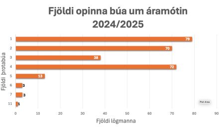 Breytt fyrirkomulag við úthlutun þrotabúa
