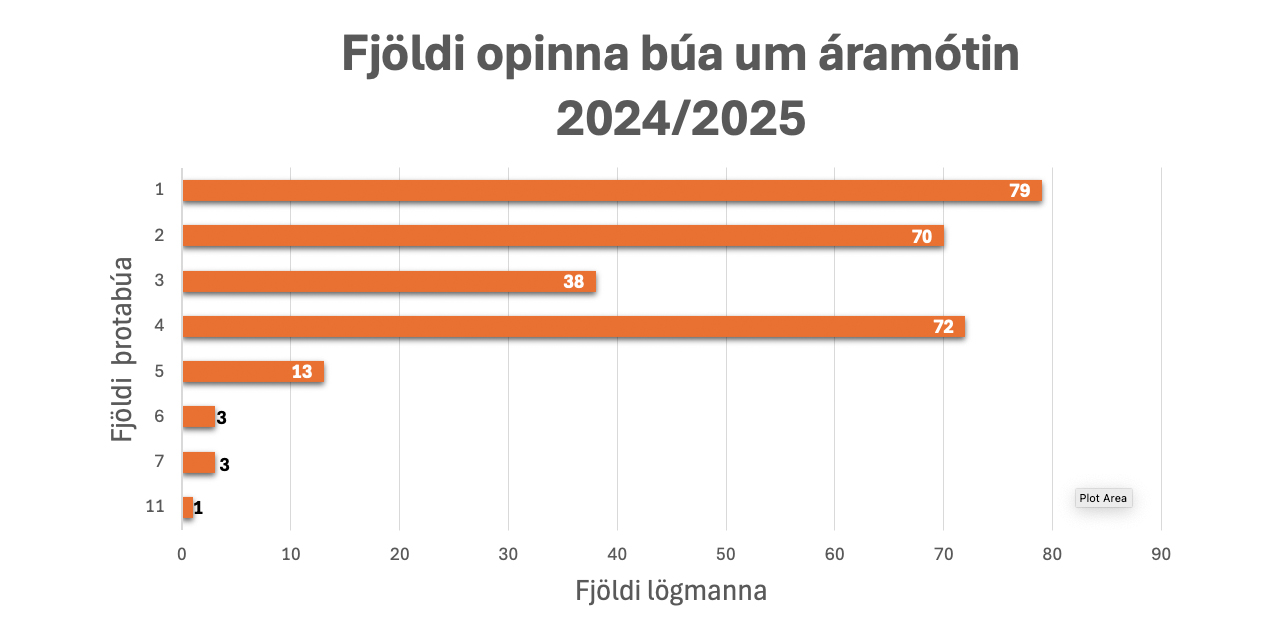 Breytt fyrirkomulag við  úthlutun þrotabúa