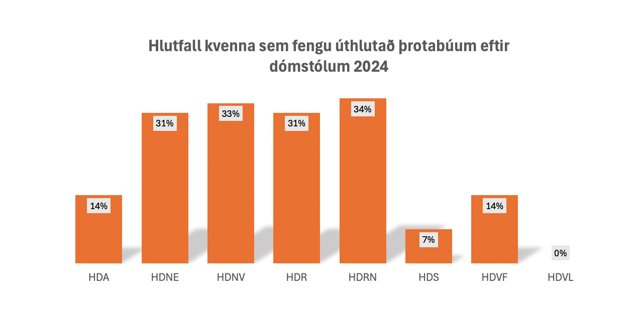 trotabu_kvenna