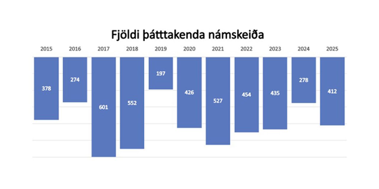 Líkur á að fjöldamet falli í ár