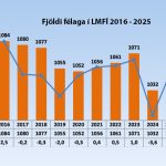 Félagsmönnum fækkar