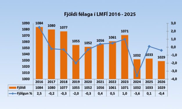 Félagsmönnum fækkar